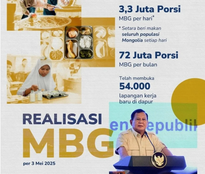 Prabowo Singgung Siswa Keracunan MBG karena Makan Tak Pakai Sendok, Ini Faktanya di Lapangan!