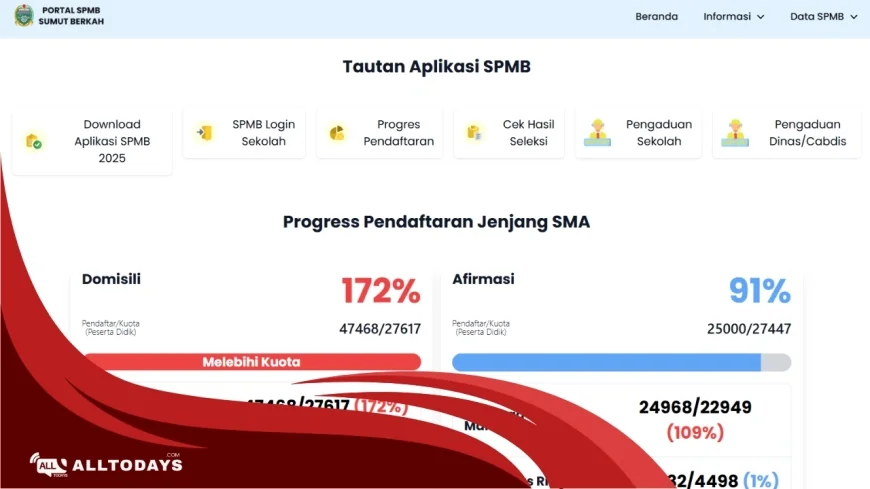 SPMB Sumut 2025 Resmi Dibuka: Jalur Domisili Gantikan Zonasi, Pendaftaran Online Mulai 15 Mei