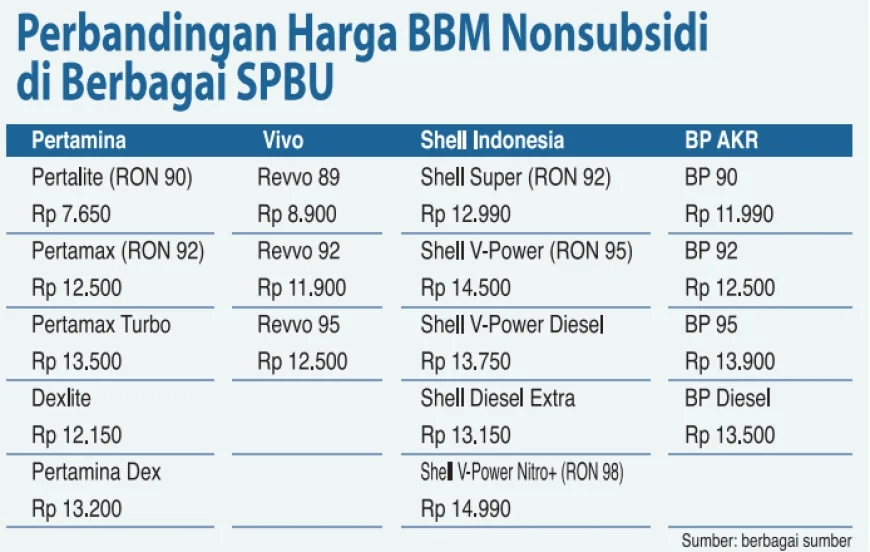 Harga Pertamax Turun per 1 Juni 2025, Berikut Rincian Lengkapnya